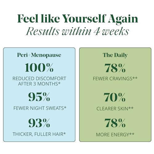 Semaine Peri/Menopause Bundle for Thicker Hair, Hot Flashes, Deeper Sleep, Fewer Cravings, Better Moods Semaine