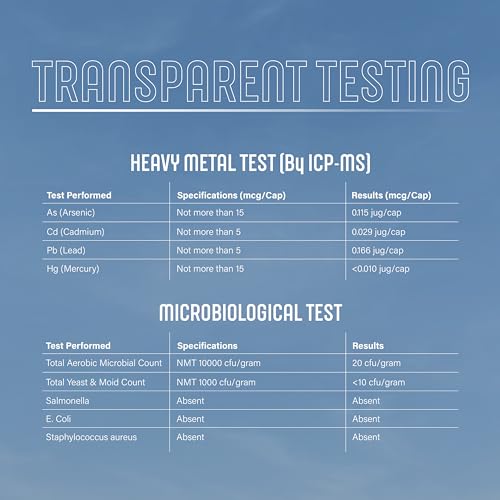 Amarna Alchemy Vitality Trace Minerals Supplement - Zinc with Copper, Selenium Amarna Alchemy