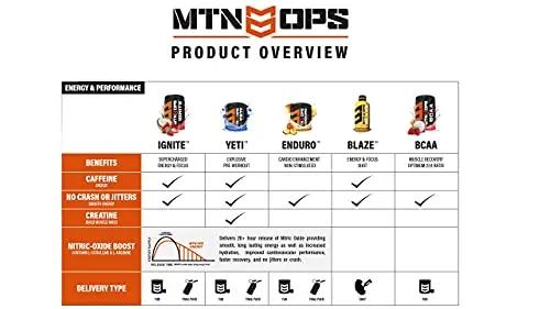 MTN OPS Enduro Nitric Oxide Supplement & Energy Drink Mix with L Arginine & L Citrulline, Boost Oxygen with Caffeine Free Pre Workout, Black Cherry Flavor, 30 Servings