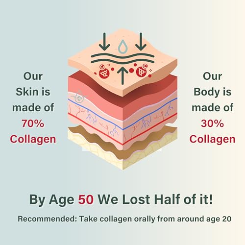 NUTRI Beauties Hydrolysed Marine Collagen Liquid Drink Supplement 10,000Mg NUTRI BEAUTIES