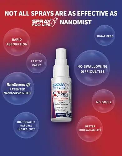 Spray For Life Nitric Oxide Blend Spray Supplements, Sublingual Nitric Booster Support Muscle, Vascularity and Energy Physical Endurance for Men, 30 Days Supply