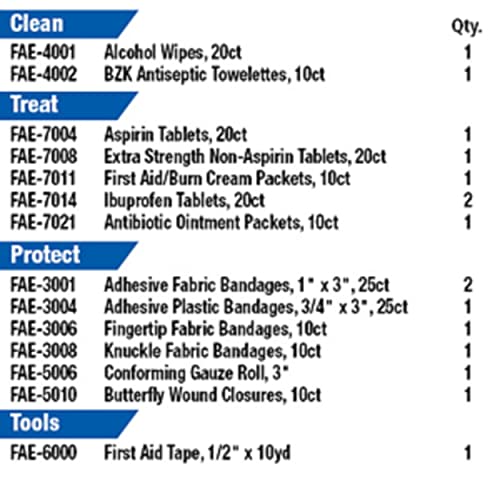 First Aid Only 700002 SmartCompliance General First Aid Kit Refill Medications, 237 Pieces First Aid Only