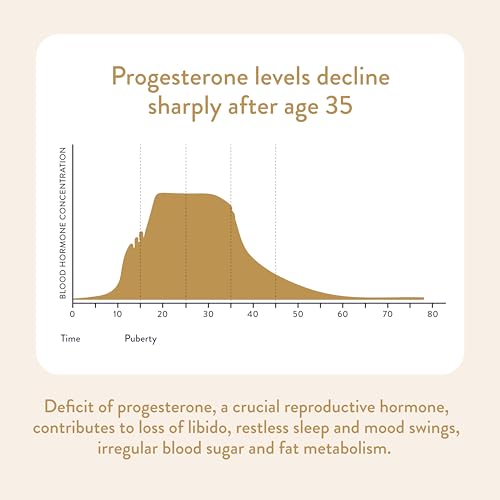 VIDAPURA Dr. Anna's Wild Yam Progesterone Cream for Women - Pregnenolone and Tri-Peptides