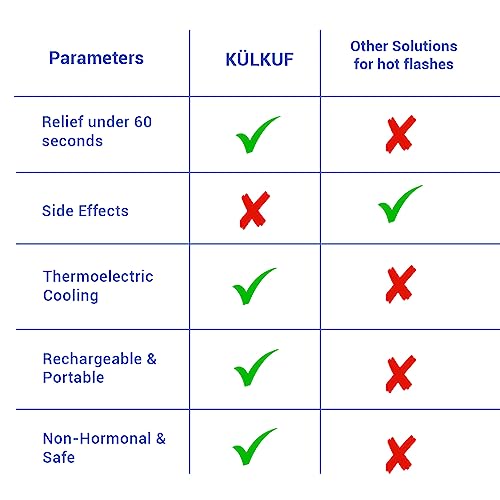 KÜLKUF Cooling Wristband with Instant Relief from Hot Flashes, Menopause Bracelet KÜLKUF