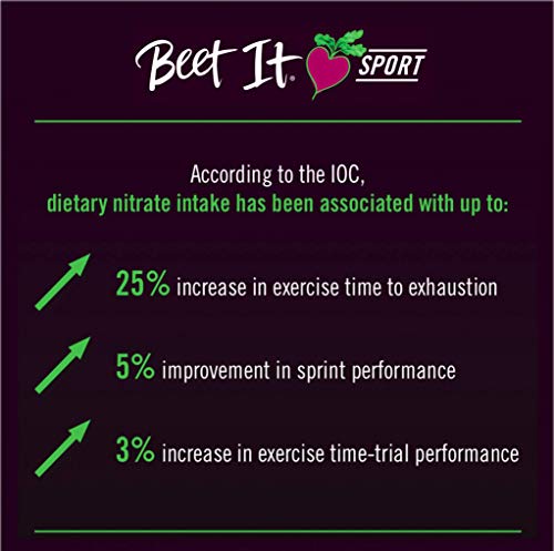 BEET IT Sport Pro-Elite Shot, (15 Shots) Nitrate 400, Non GMO Certified - Each Shot Contains BEET IT