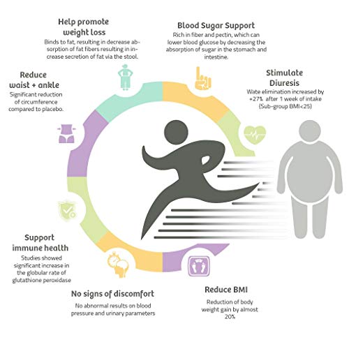 LEMONKIND Organic 3 Day Fat-Burn Cleanse for Weight Loss Jumpstart & Detox LEMONKIND