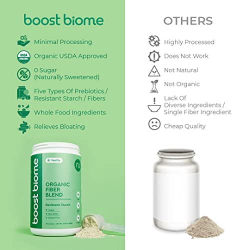 Boost Biome Fiber Supplement Organic Super Greens Powder – Supports Bloating Relief Boost Biome