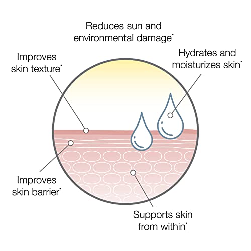SeroVital Skin Restore, Healthy Skin Supplement with Ceramides and Hyaluronic Acid Serovital
