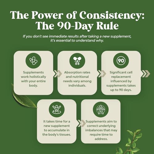 Pure Green Coffee Bean Extract - 800 mg Green Coffee Extract Caffeine Energy Pills Bio Sense