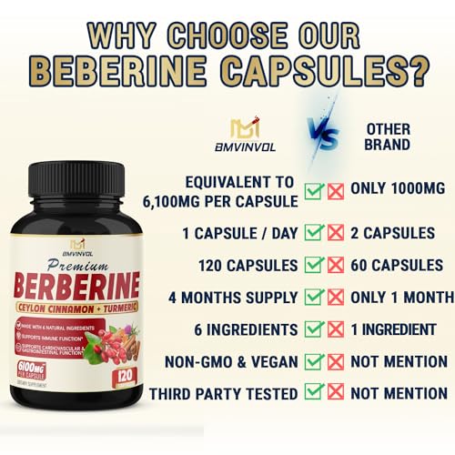 BMVINVOL Premium Berberine HCl 6-in1 Equivalent 6100mg - 120 Capsules - Plus Ceylon BMVINVOL