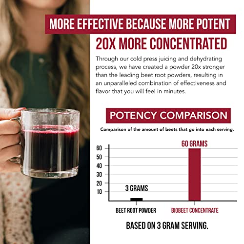 BioBeet Max Strength Beet Root Juice Powder – 20:1 Concentrate, Each Serving Derived Triquetra Health