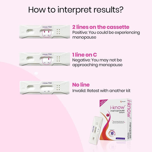 YRL Menopause Testing kit | for Women Facing Menopause Symptoms Like hot Flashes, Night Sweats