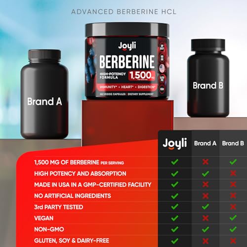 Berberine Supplement - Berberine 1500MG for Diet, GI Health & Water Loss - Pure Berberine JOYLI Nutrition