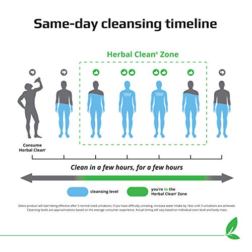 Herbal Clean - QTabs Same-Day Detox, Portable and Discreet, 10 Tablets Herbal Clean