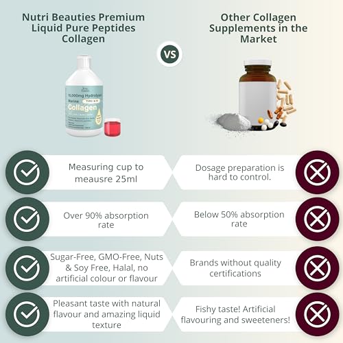 NUTRI Beauties Hydrolysed Marine Collagen Liquid Drink Supplement 10,000Mg NUTRI BEAUTIES