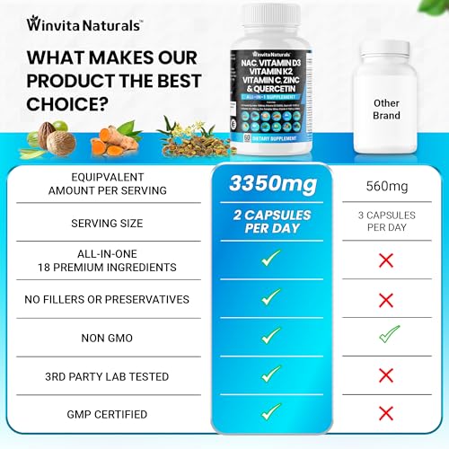 NAC Supplement N-Acetyl Cysteine 1000mg Vitamin C Vitamin D3 K2, Zinc, Turmeric Curcumin Winvita Naturals