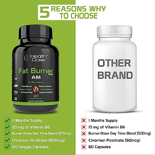 Health Dose Fat Burner AM. Weight Control & Metabolism Boost. For Active Lifestyles. Health Dose