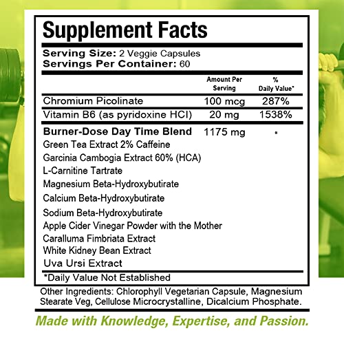 Health Dose Fat Burner AM. Weight Control & Metabolism Boost. For Active Lifestyles. Health Dose