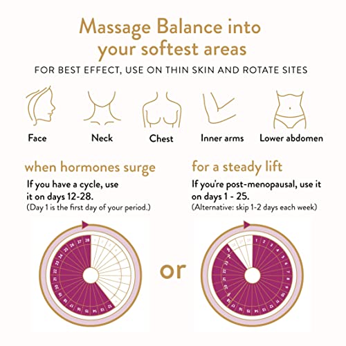 VIDAPURA Dr. Anna's Wild Yam Progesterone Cream for Women - Pregnenolone and Tri-Peptides