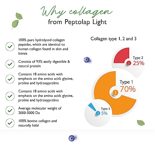 Collagen - 365 Capsules - 1500 mg per Daily Serving - Premium: 100% Bovine Collagen Vit4ever