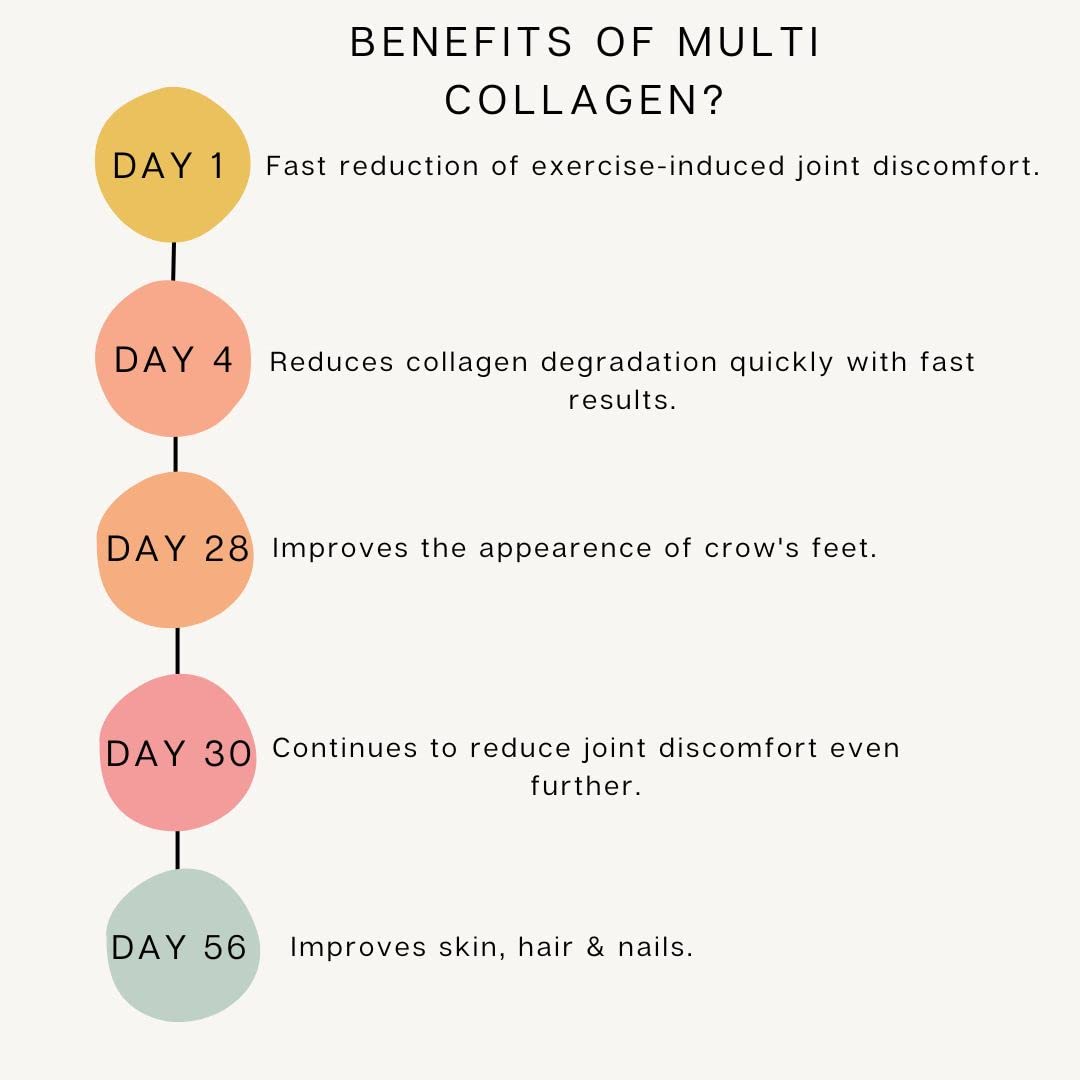 High Strength Multi Collagen 1400MG Tablets with Turmeric & Kelp, Skin, Hair, Nails Euphoria Bliss