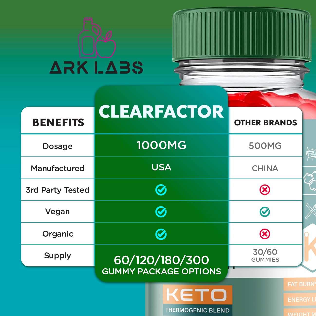 (2 Pack) Clear Factor Gummies, Clear Factor ACV Gummies, Clear Factor Gummy, Clear Factor