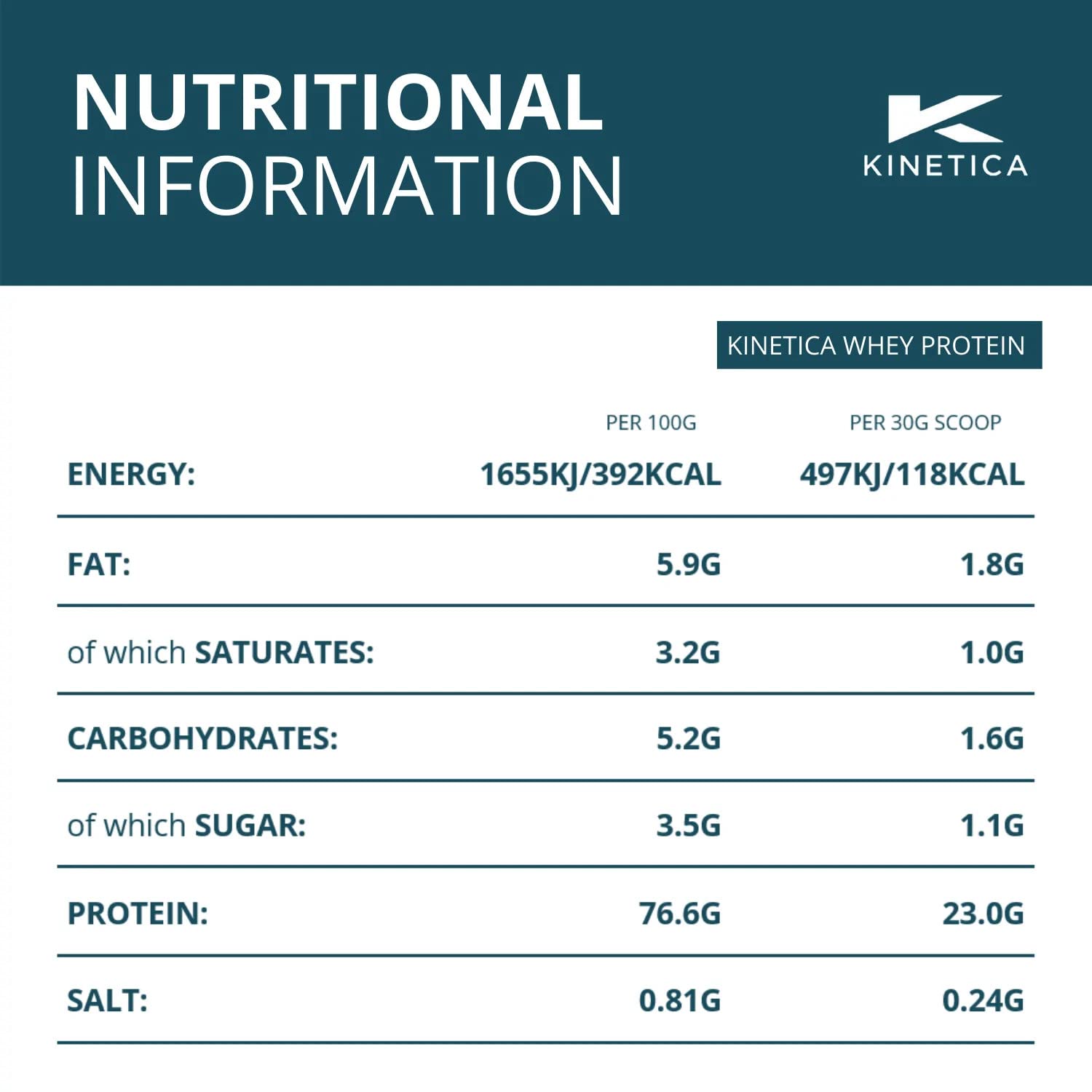 Kinetica Vanilla Whey Protein Powder | 4.5kg | 23g Protein per Serving | 150 Servings
