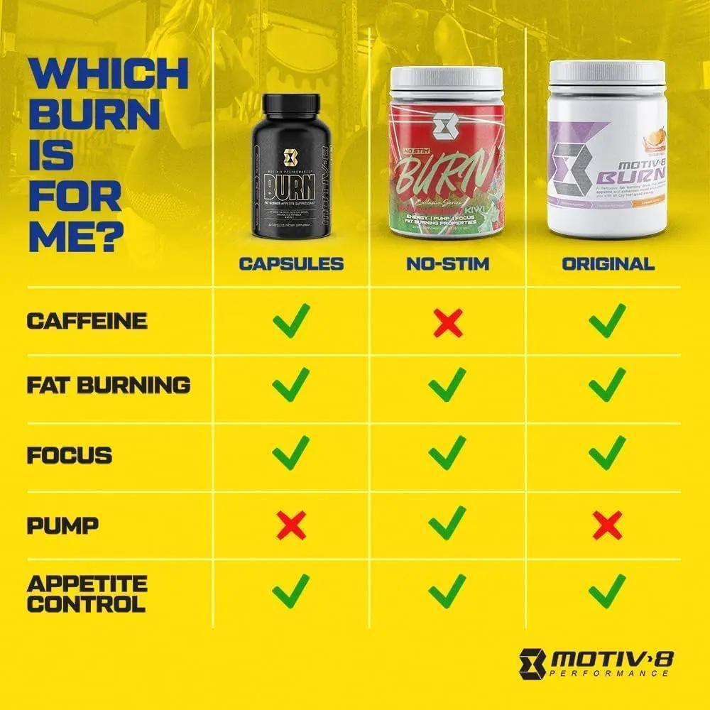 Motiv-8 Pre-Workout Peformance, Sugar Free Pre-Workout, Boost Energy and Focus, Improve Workouts, Enhances Mood (30 Servings, Mixed Berries)