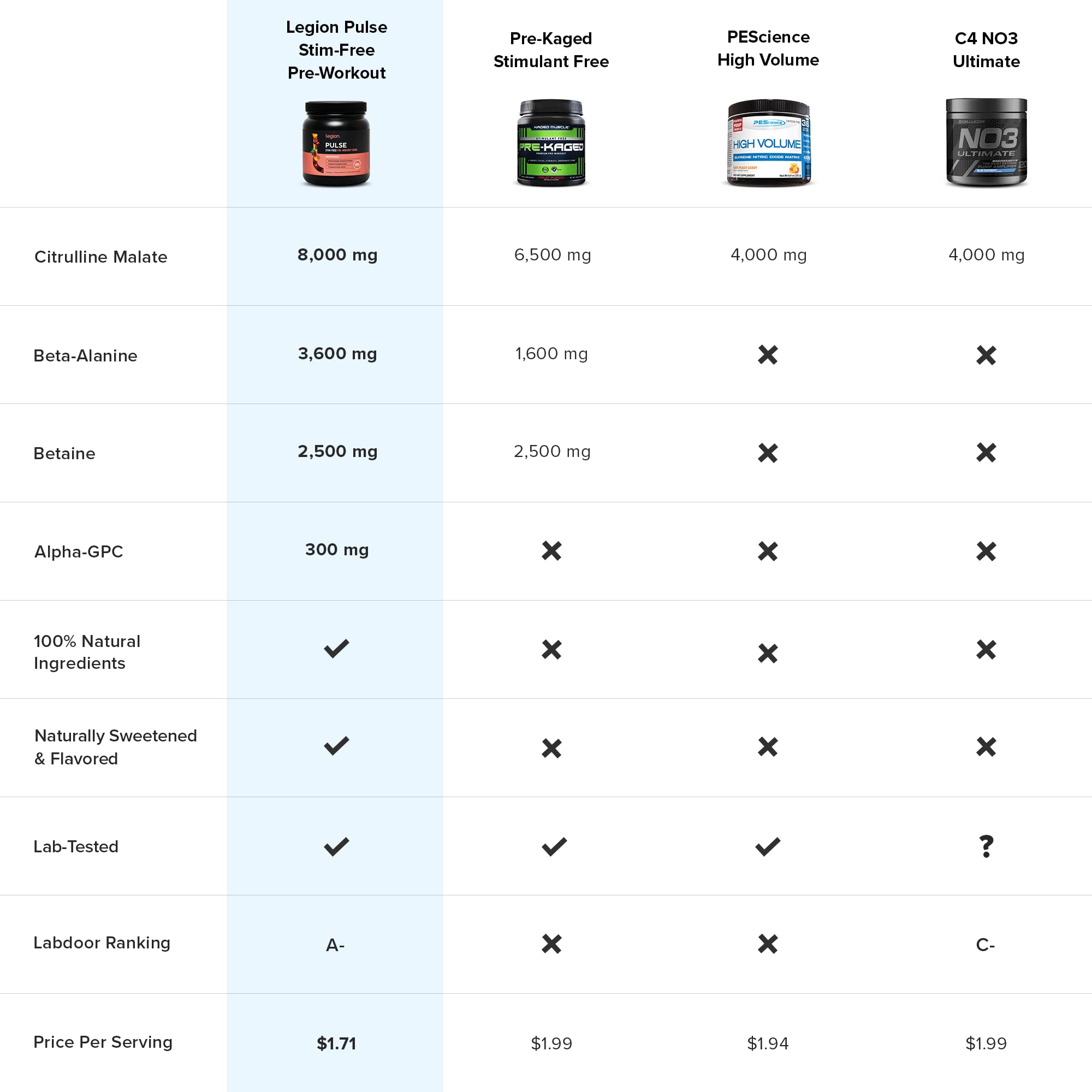 LEGION Pulse Pre Workout Supplement - All Natural Nitric Oxide Preworkout Drink to Boost LEGION