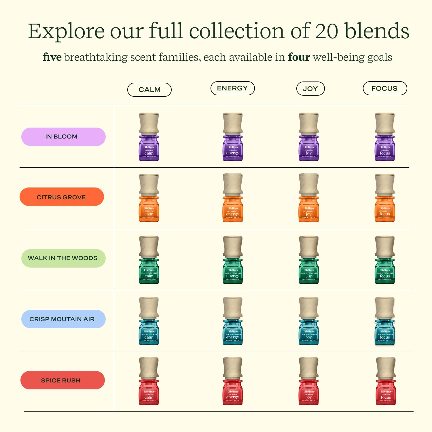 Lifelines Essential Oil Blend 2-Pack, Walk in The Woods: Energy & Joy Oils for Essential Oil Diffuser