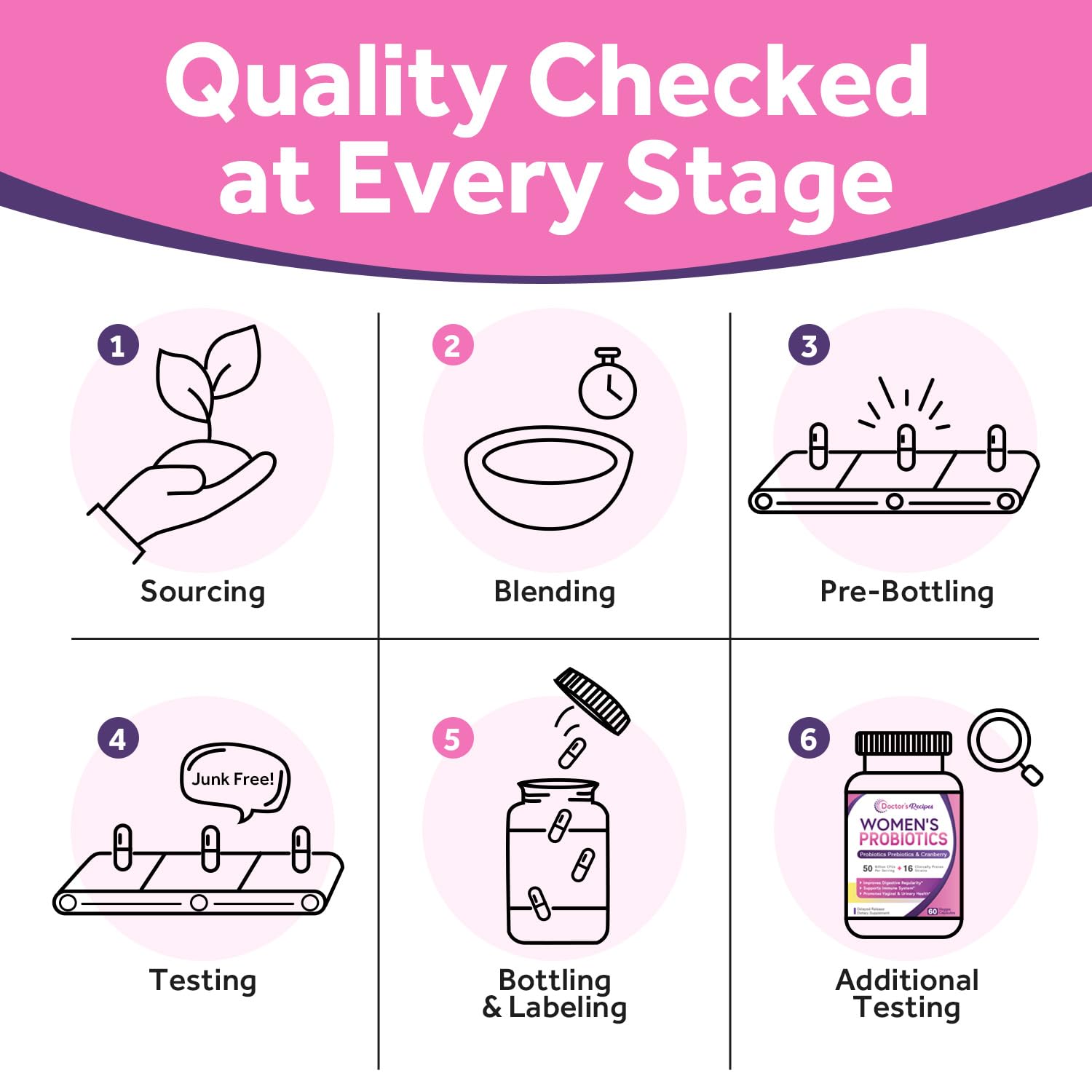 Doctor's Recipes Women’s Probiotic, 60 Caps 50 Billion CFU 16 Strains, with Organic Doctor's Recipes