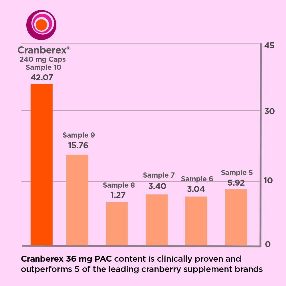 her vital way Cranberex - Cranberry Pills for Women and Men - Cranberry Supplement her vital way