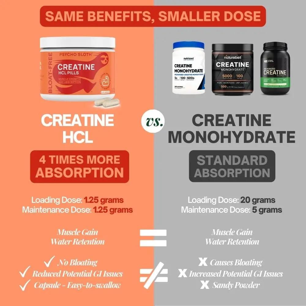 Pre Workout Pills and Creatine HCL Pills Bundle - Endless Energy, Muscle Growth, Endurance, Pump, No Crash, No Jitters, No Bloat | 30 Pre Workout servings, 75 Creatine HCL Servings for women and men