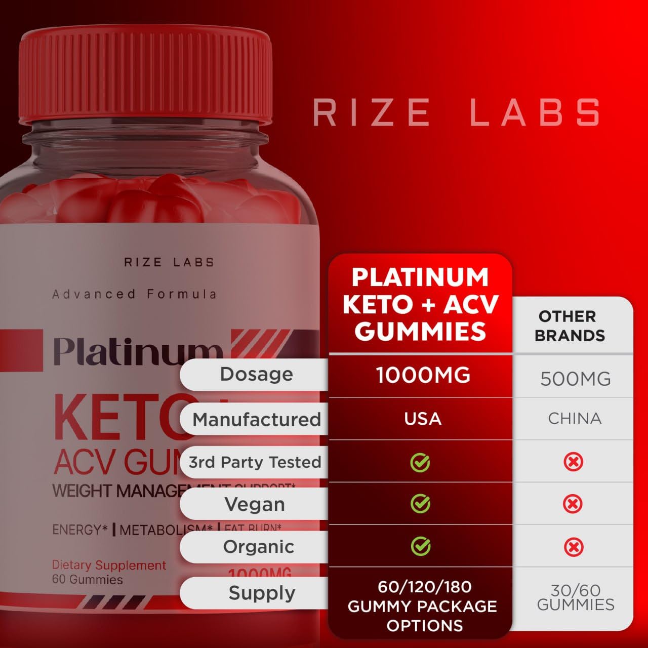 Platinum Keto AVC Gummies, Platinum Keto+ACV Gummies for Advanced Weight Loss rize labs