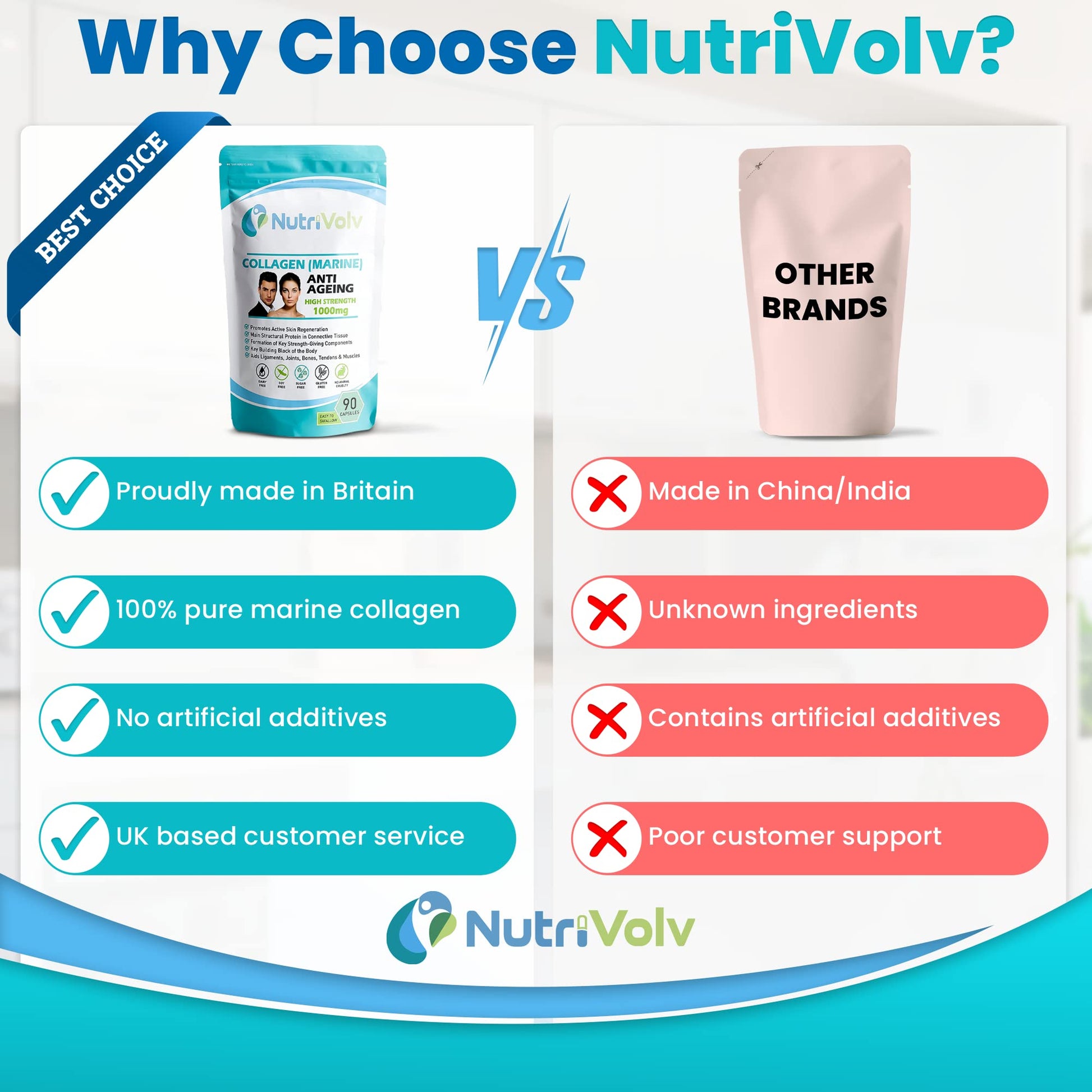Nutrivolv Collagen Marine (1000mg) Supplement for Skin , Anti Ageing Nutrivolv