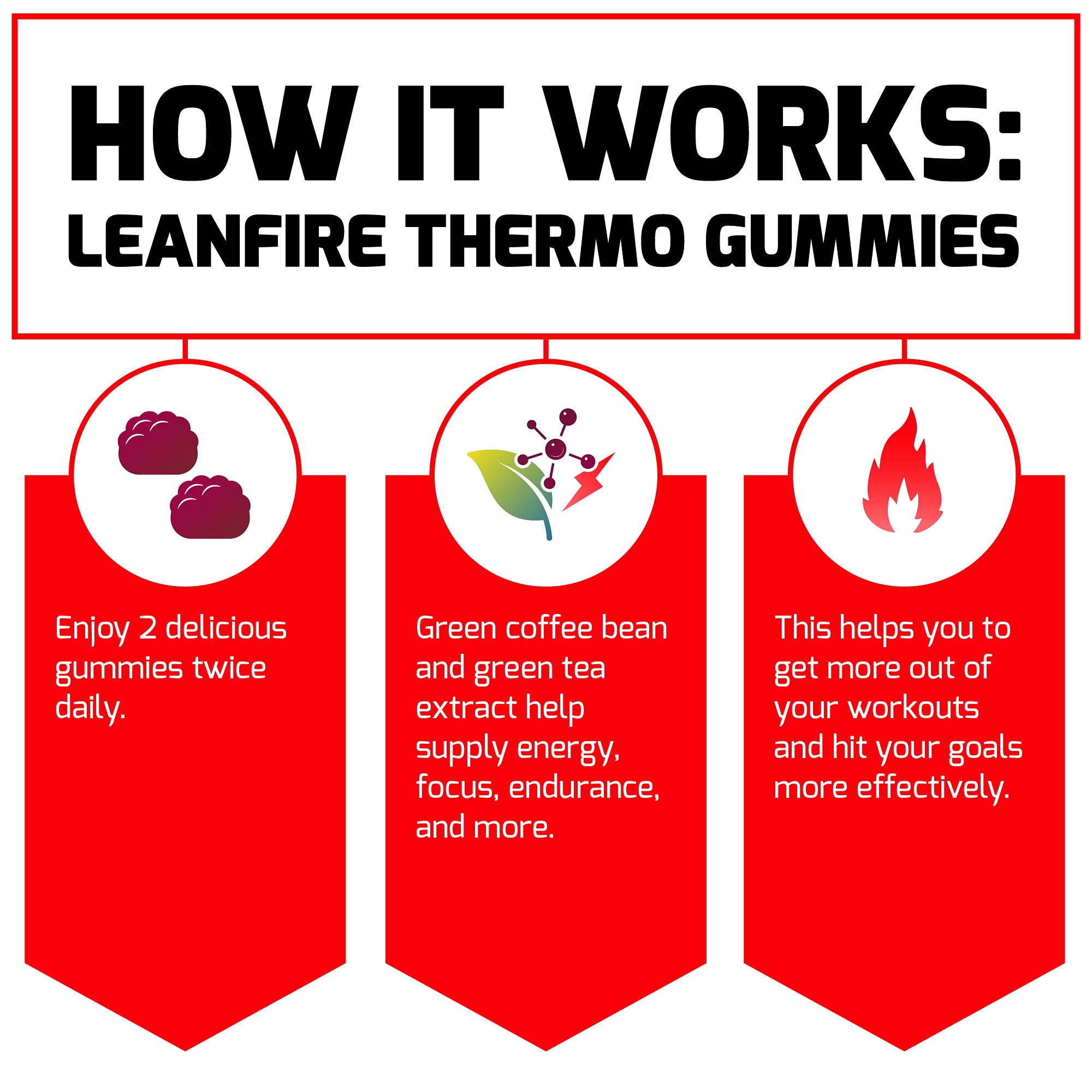 Force Factor LeanFire Thermo Gummies with B12 Vitamins, Caffeine, & Green Coffee Bean Force Factor