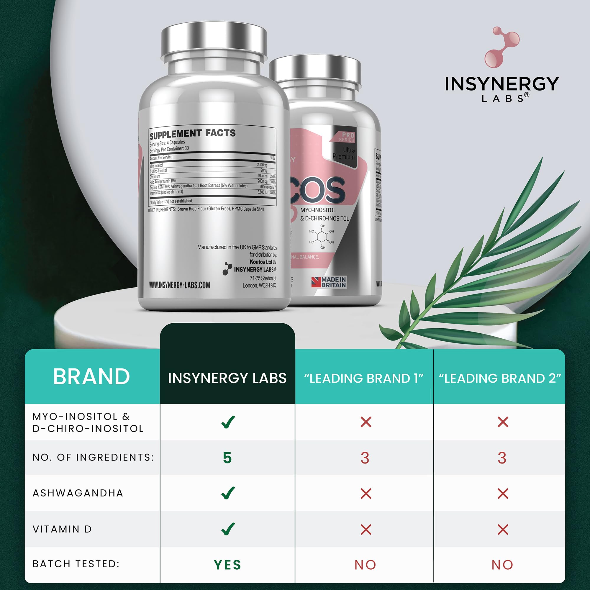 PCOS Pro - Ultra Premium Inositol PCOS Supplement (4X Extra Ingredients) Myo Inositol Insynergy Labs