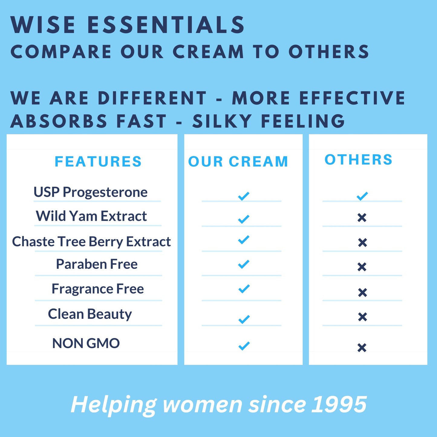 Progesterone Cream for Women Paraben Free - Bioidentical Progesterone Balance Body Cream