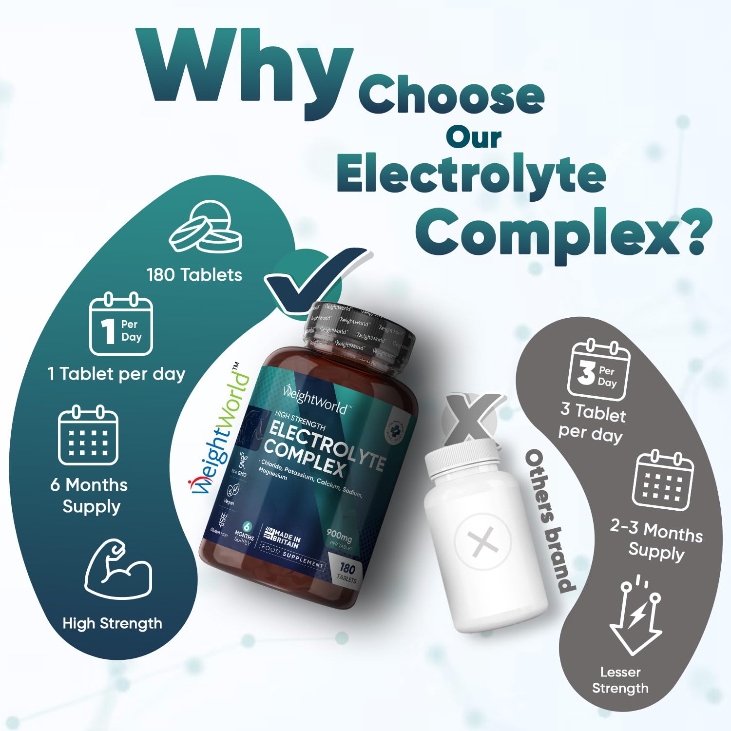 Electrolyte Tablets - 6 Months Supply - 180 Vegan Tablets with Sodium, Magnesium WeightWorld