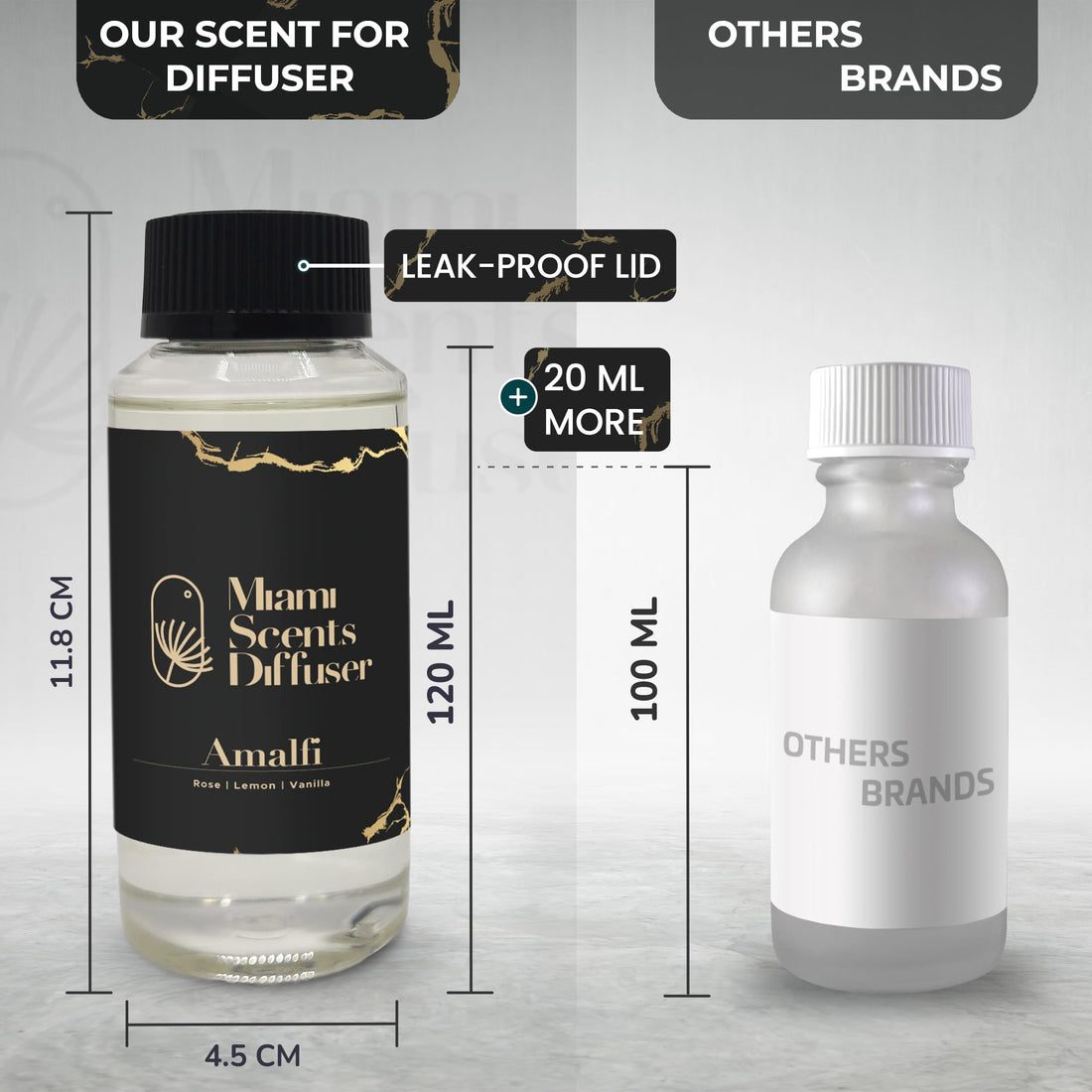. (Amalfi, 120 ml)