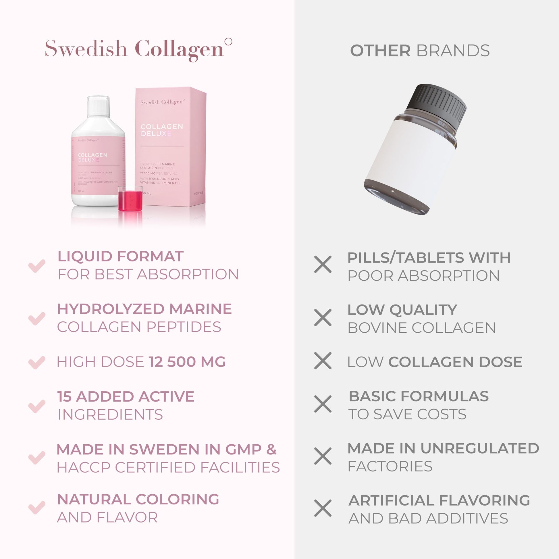 Swedish Collagen - 12500mg Collagen Deluxe 500ml I Hydrolyzed Marine Collagen Peptides (Type I & III) Swedish Collagen