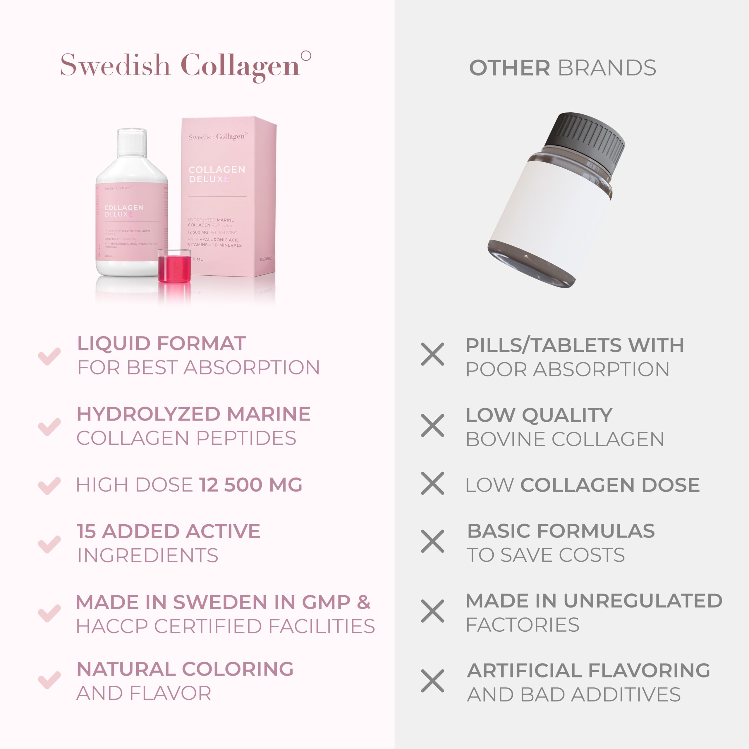 Swedish Collagen - 12500mg Collagen Deluxe 500ml I Hydrolyzed Marine Collagen Peptides (Type I & III) Swedish Collagen