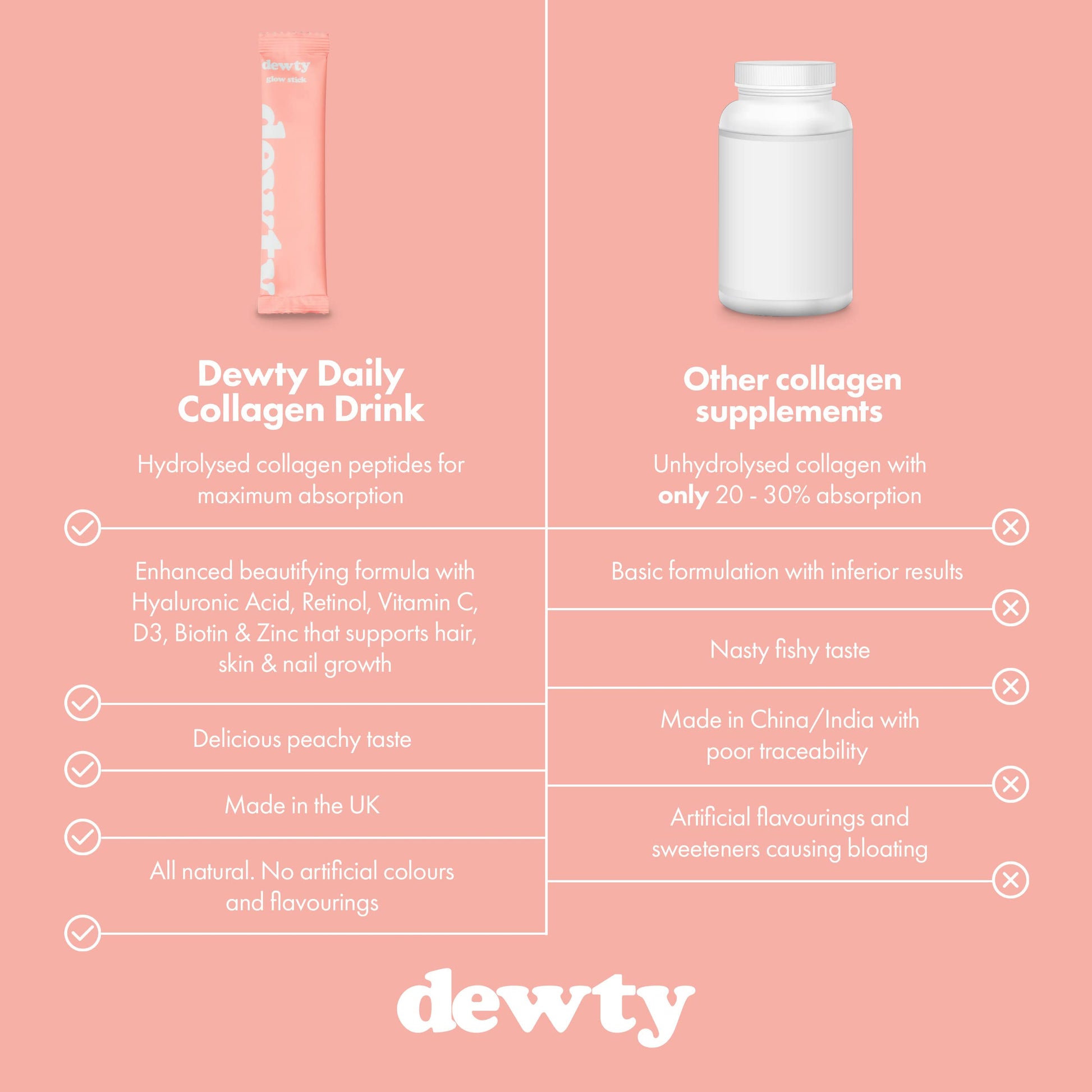 Dewty Collagen Drink - Peach Flavour Daily Collagen Supplements for Women - Individual Collagen Sachets Dewty