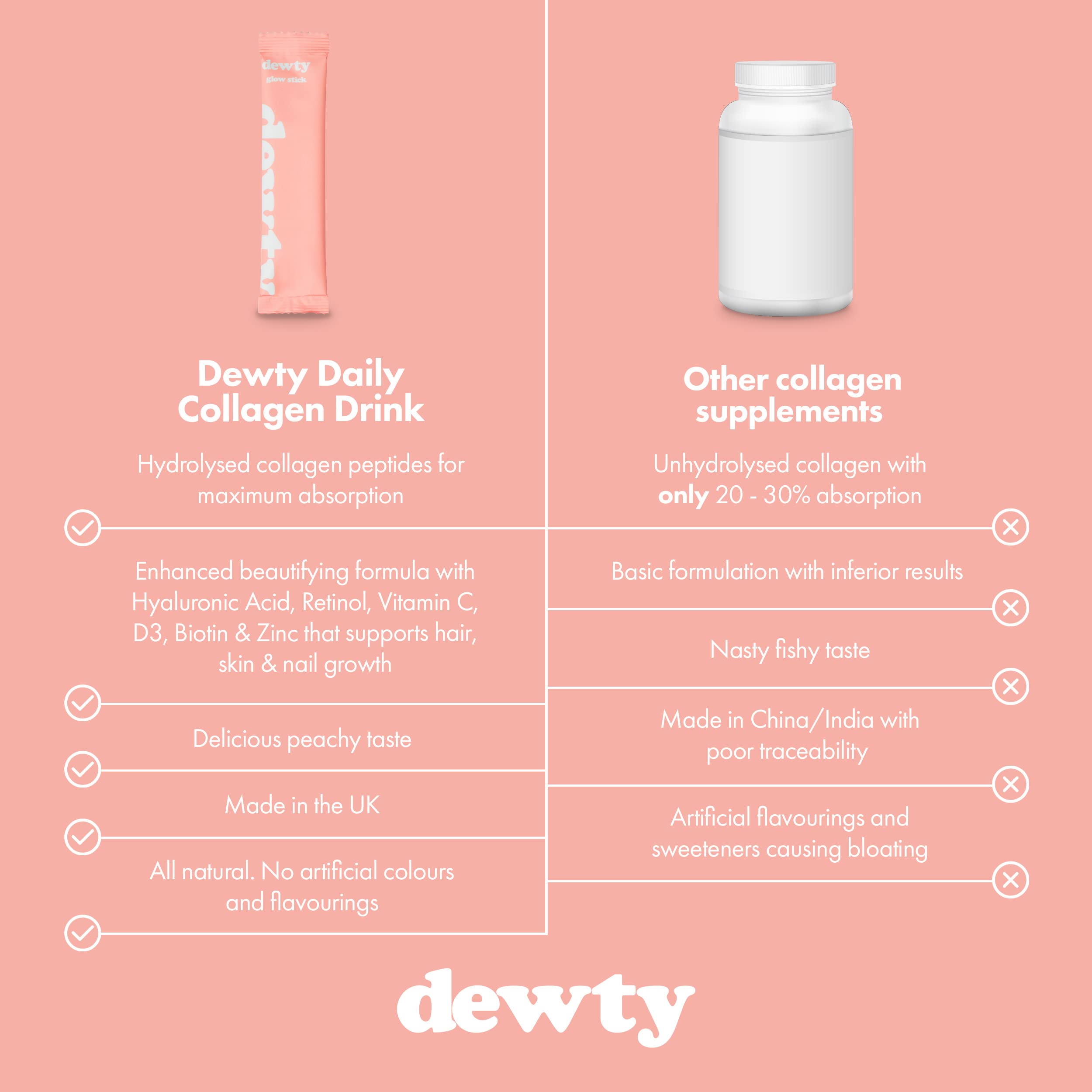 Dewty Collagen Drink - Peach Flavour Daily Collagen Supplements for Women - Individual Collagen Sachets Dewty