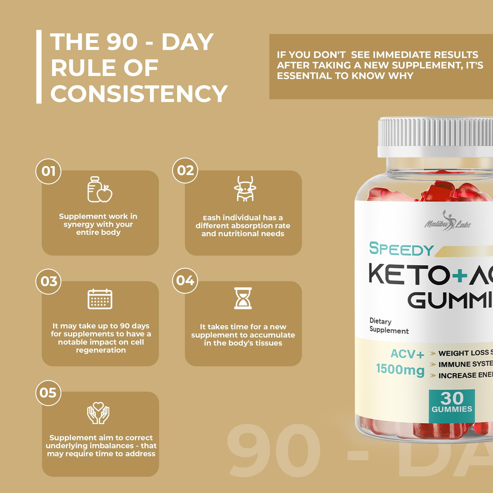 Speedy Keto acv Gummies - 1500mg Once a Day, Time Released Advanced Ketogenic Malibu Labs