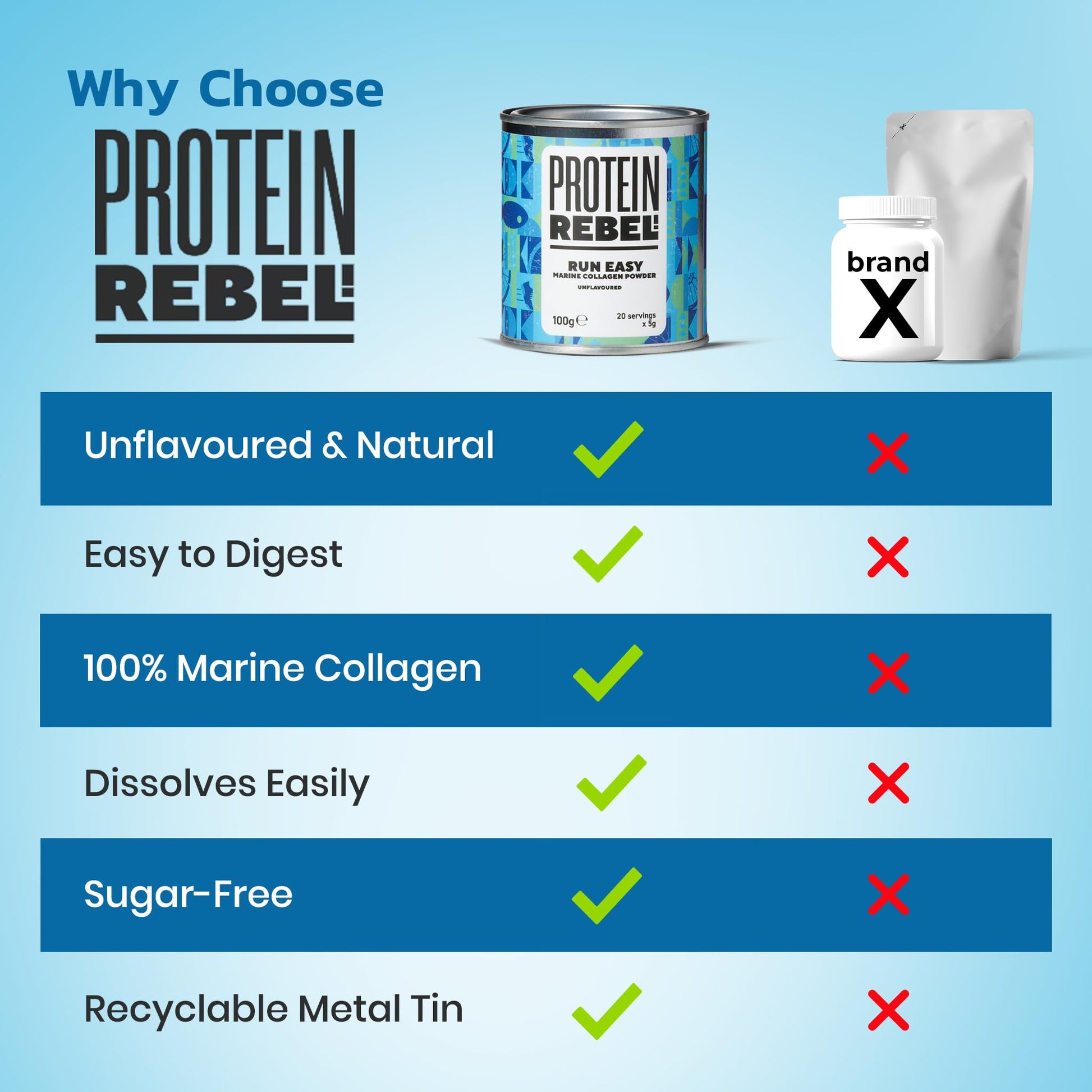 Protein Rebel - Run Easy Marine Collagen Powder for Running, Joint Support - Unflavoured Powder Collagen Protein Rebel
