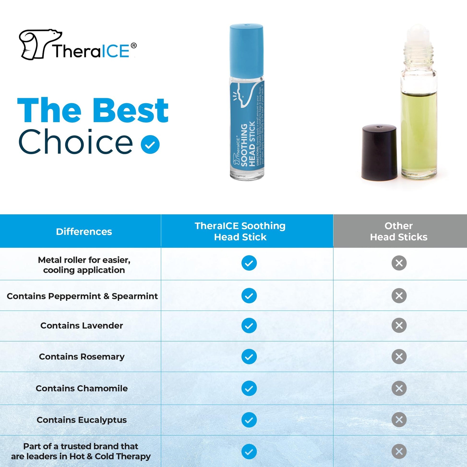 TheraICE Soothing Head Stick 10 ml (.33-Oz) Essential Oil Roll on Aromatherapy TheraICE Rx