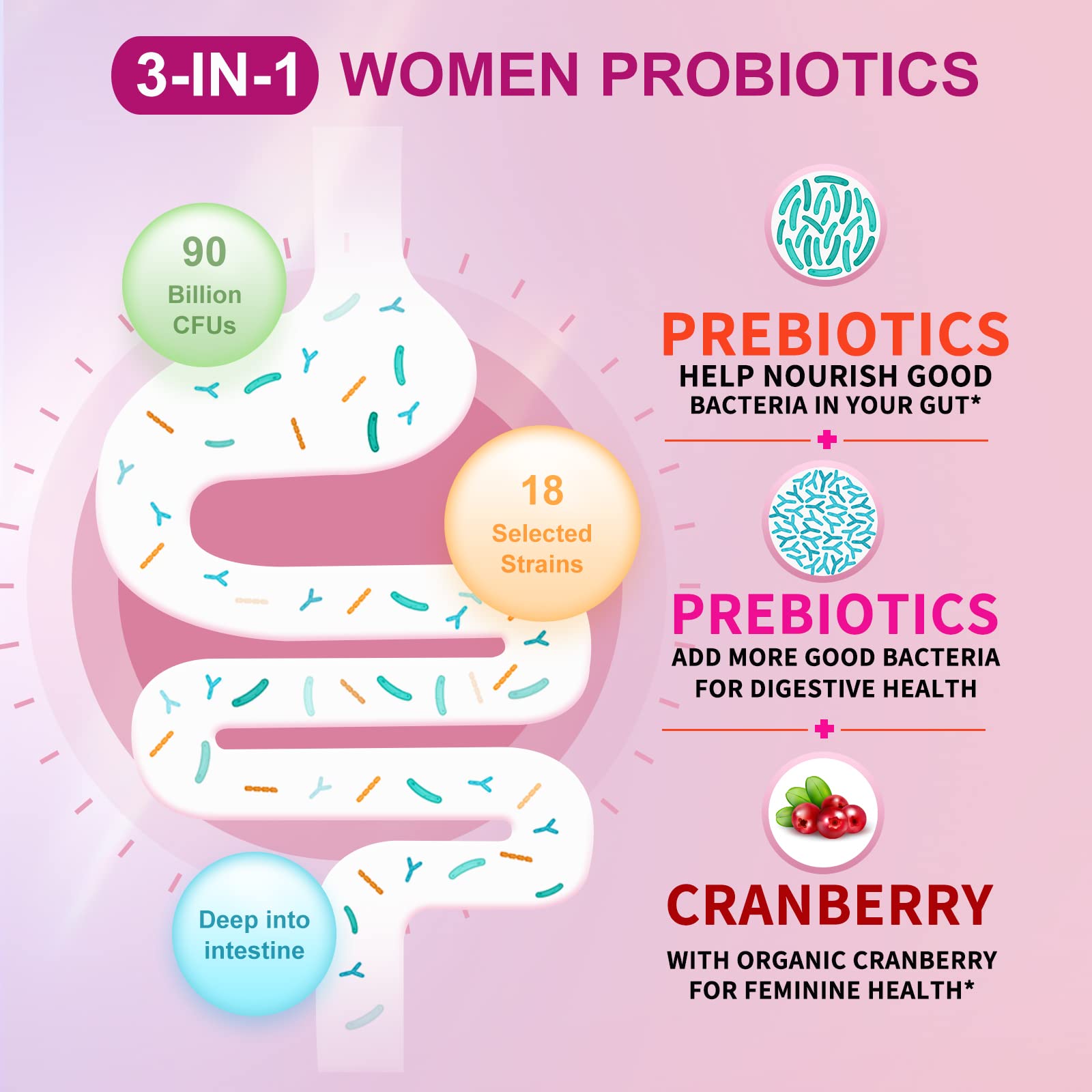 OMOGS Women's Probiotic,with Cranberry Extract and Organic Prebiotics,90 Billion CFUs OMOGS
