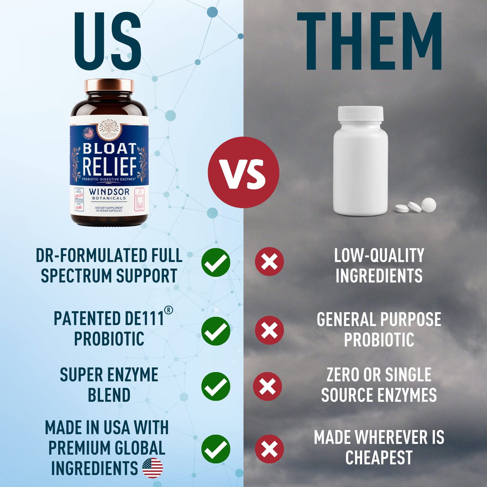 Bloat Relief Probiotic and Digestive Enzymes - Anti Bloating Turmeric, Fennel, Bromelain IBS WINDSOR BOTANICALS