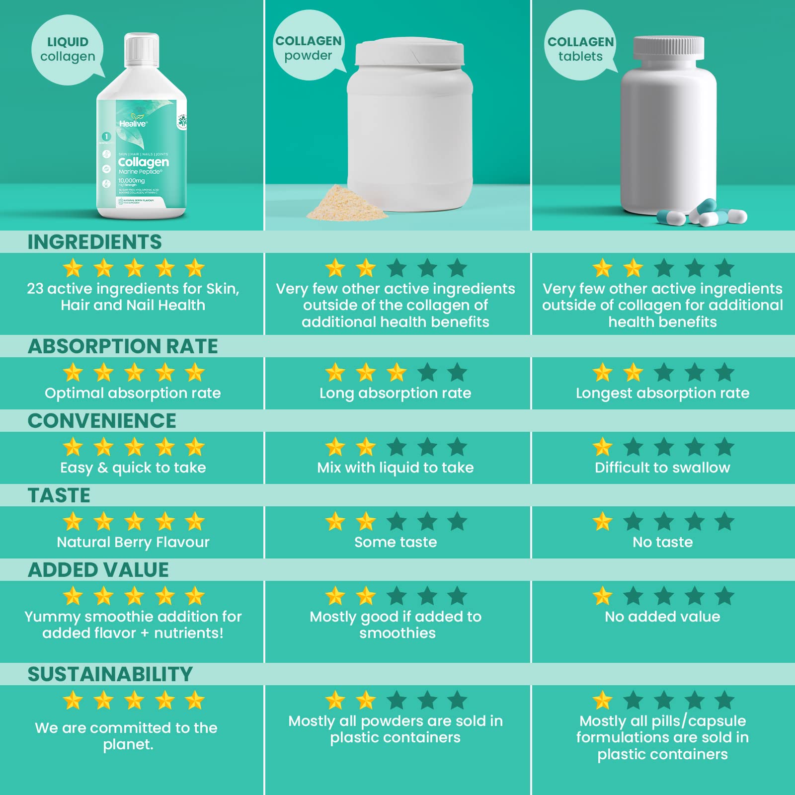 HEALIVE Marine Collagen Peptides - Skin, Hair, Nail & Joint, Support Against Premature Ageing HEALIVE